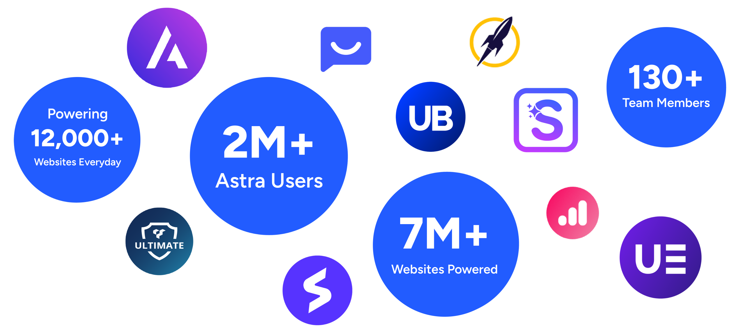 Bsf Stats Scaled